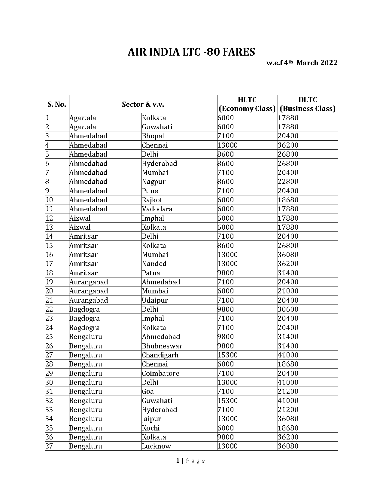 chandigarh to chennai direct flight